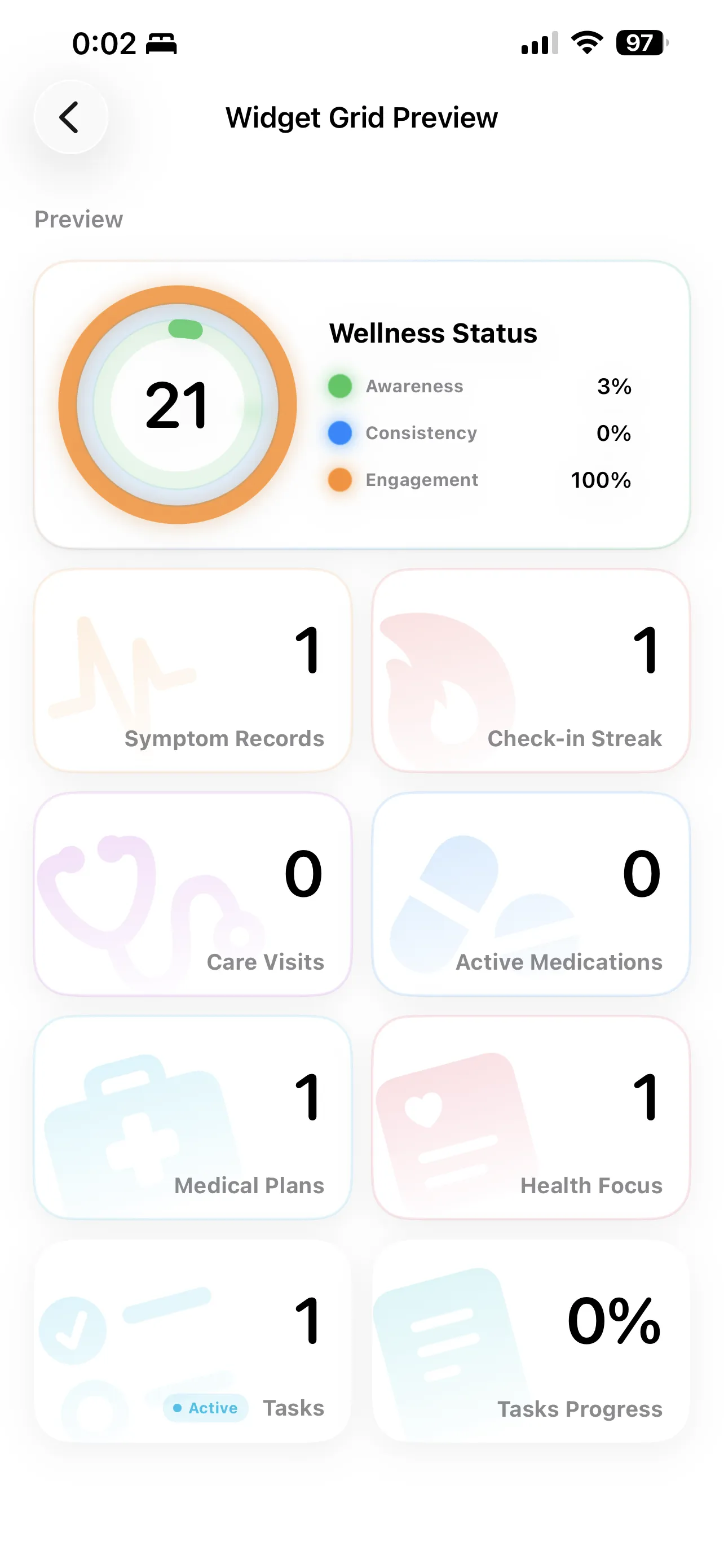 Wellness at a glance